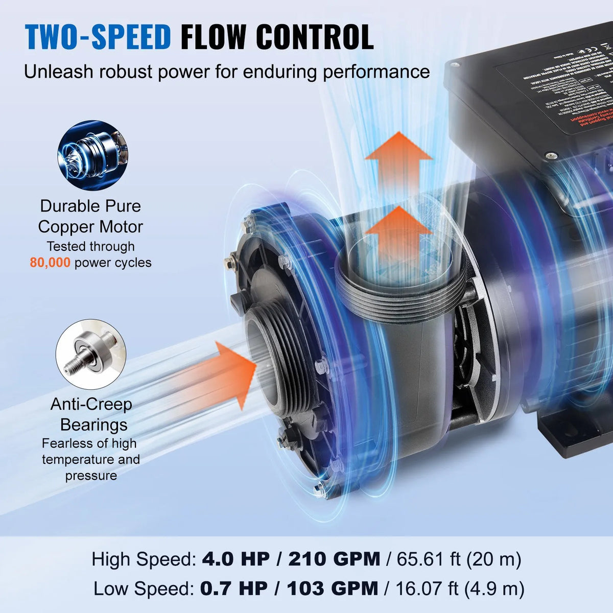 VEVOR Dual Speed SPA Pump, 56 Frame, 1900 W High Mode 43 m³/h with 18 m Head or 450 W Low Mode 21.5 m³/h with 4.4 m Head, 2″ Connection with 90° Swivel Fitting, TÜV Certified