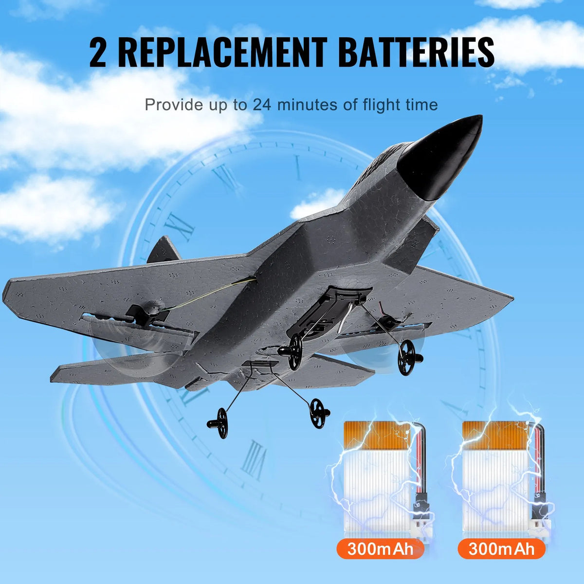 VEVOR RC Plane 2.4 GHz 2 Channel Fighter with 6 Axis Gyroscope and 2 Batteries, Beginner