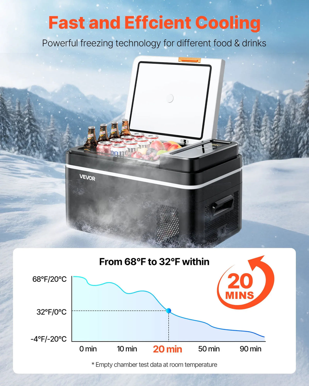 22L VEVOR automašīnas ledusskapis–saldētava, kompresora dzesētājs DC 12/24 V un AC 100–240 V, temperatūras diapazons −20 °C līdz +20 °C, ar lietotnes vadību, 22 l ietilpība, 45 W pārnēsājams saldētājs kemperiem, kempingam, laivām un makšķerēšanai