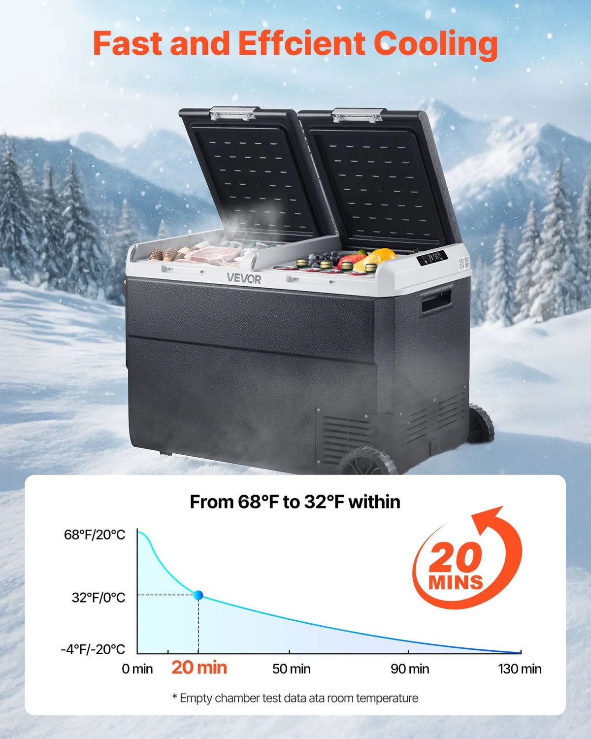 VEVOR 12 V auto ledusskapis 95 l ar divām zonām, portatīvs kompresora dzesētājs ar riteņiem un rokturi, regulējama temperatūra no - 20 °C līdz 20 °C, 12/24 V DC un 100–240 V AC kempingam, ceļošanai un kemperiem - ZEMLETES.LV