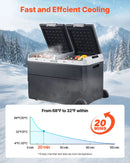 VEVOR 12 V auto ledusskapis 95 l ar divām zonām, portatīvs kompresora dzesētājs ar riteņiem un rokturi, regulējama temperatūra no - 20 °C līdz 20 °C, 12/24 V DC un 100–240 V AC kempingam, ceļošanai un kemperiem - ZEMLETES.LV