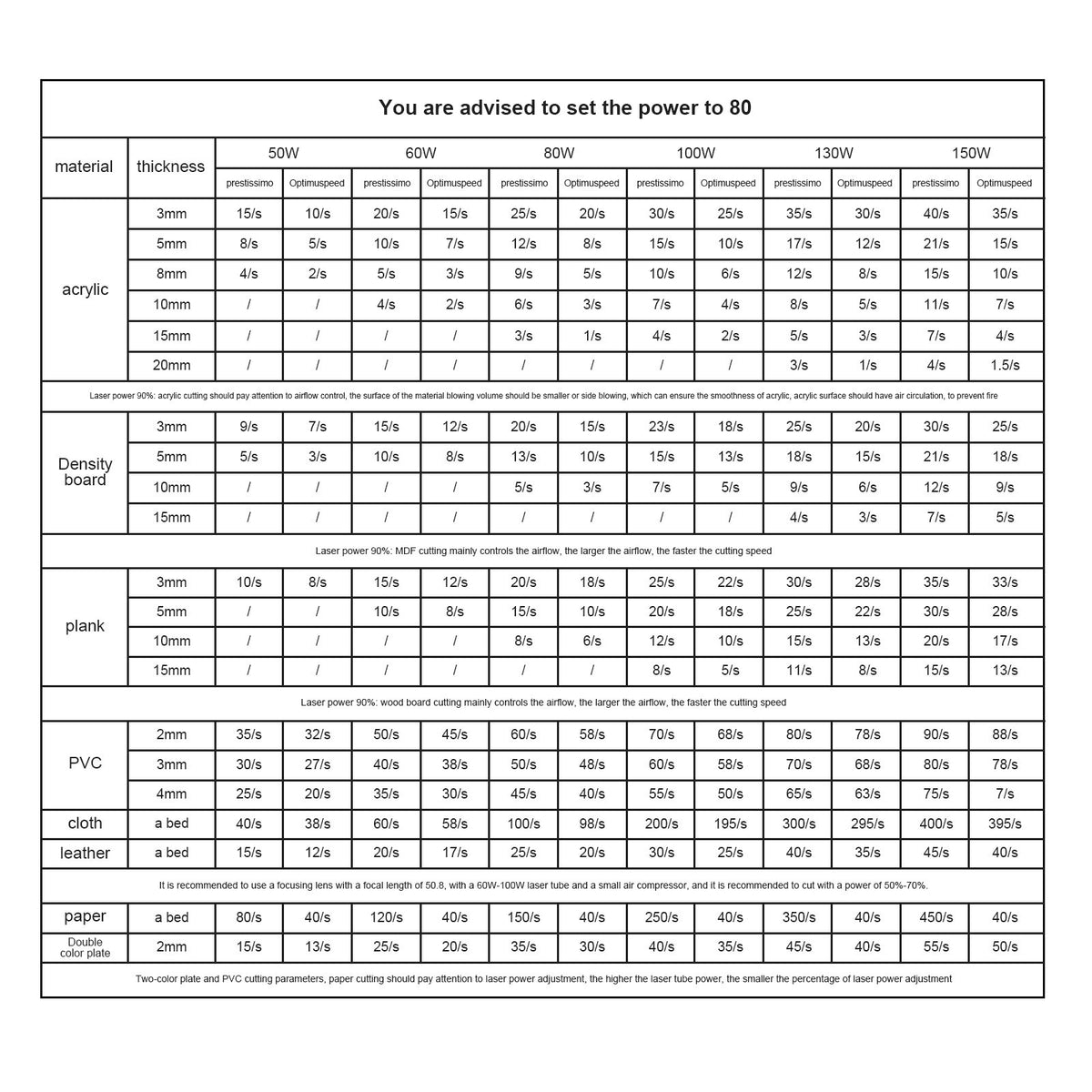 VEVOR 80 W CO₂ lāzera gravēšanas un griešanas iekārta 500 × 700 mm