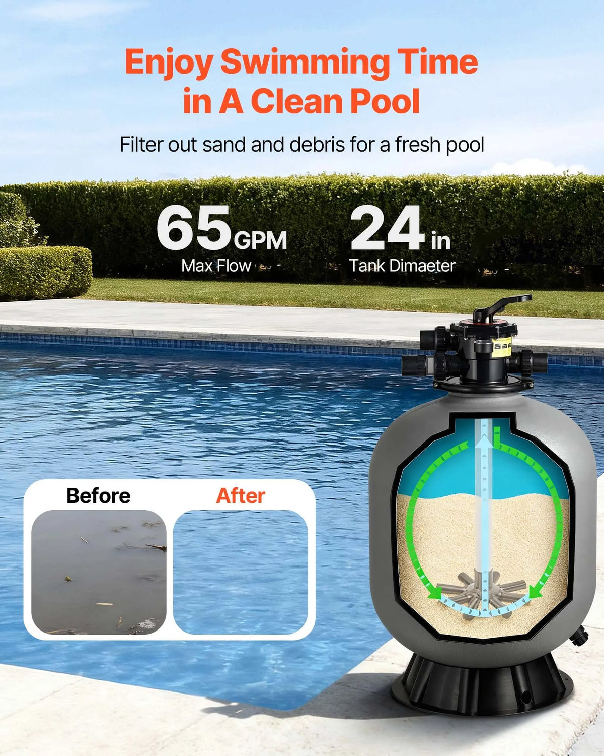 VEVOR Pool Sand Filter System 609.6 mm, Flow Rate Up to 14.8 m³/h, Above Ground and In-Ground Pools, 7-Position Multiport Valve (Filter, Backwash, Rinse, Recirculate, Drain, Winter Mode, Closed)