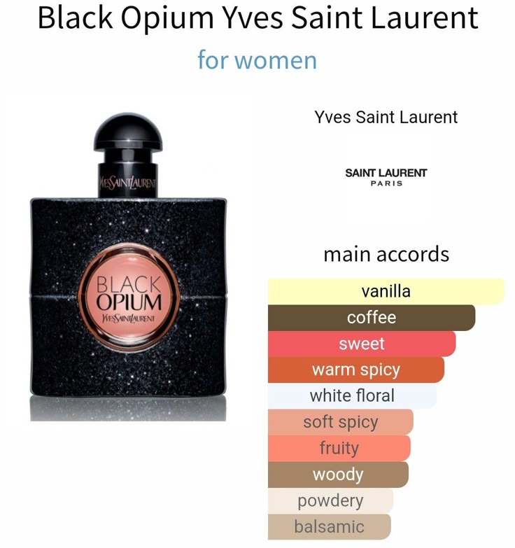 Yves Saint Laurent Black Opium EDP 50ml – sieviešu aromāts ar kafijas, vaniļas un ziedu notīm.