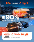 Dīzeļdegvielas gaisa sildītājs 8 kW 12-24 V ar LCD slēdzi