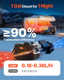 Dīzeļgaisa sildītājs 8 kW, 12–24 V, ātras uzsildīšanas autostāvvietas sildītājs ar tālvadības pulti un krāsu displeju, zems trokšņu līmenis, balss paziņojumi, piemērots kemperiem, kravas automašīnām, furgoniem, laivām un piekabēm