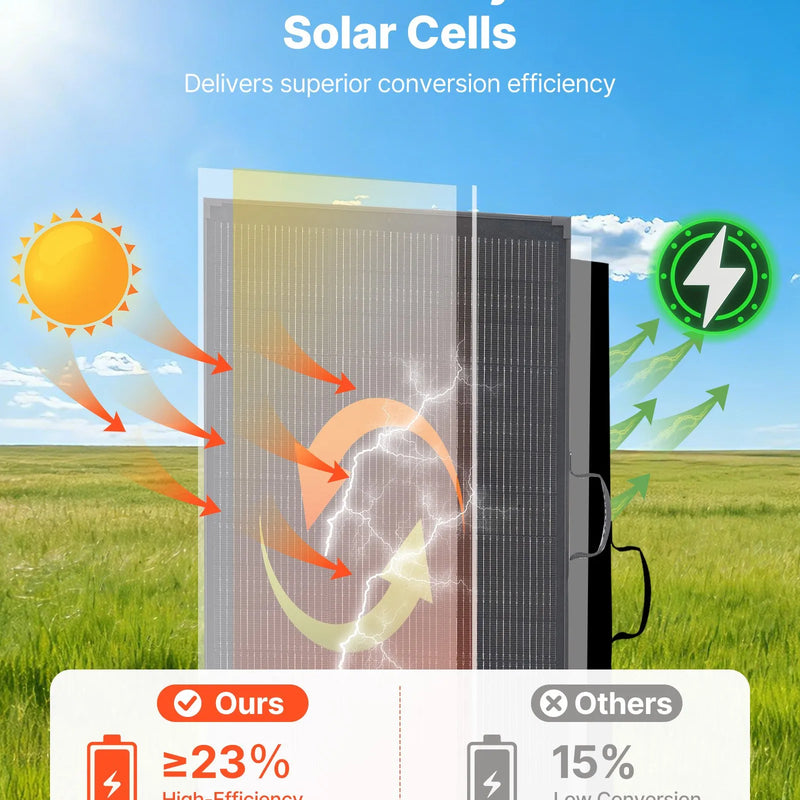 VEVOR salokāms monokristāliskais saules panelis ar rāmi, 200 W, 23 % efektivitāte, 30 A PWM kontrolieris, MC4 savienojums, IP67, kempingam un ceļojumiem