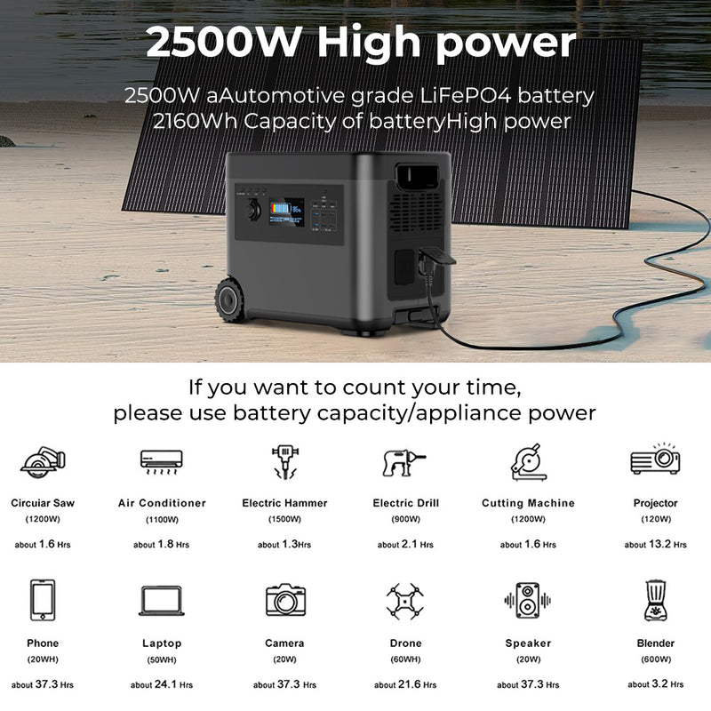 Piegāde līdz 14 dienām_SWALLE D5 mobilā LiFePO4 elektrostacija, 2500 W, 2160 Wh, 4000 W maksimālā jauda, 4 AC kontaktligzdas, MPPT, bezvadu uzlāde un 100 W USB-C