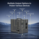 ASP-2000 mobilā LiFePO4 elektrostacija, 2000 W, 1977 Wh, 230 V, MPPT, 500 W saules uzlāde un 100 W USB-C