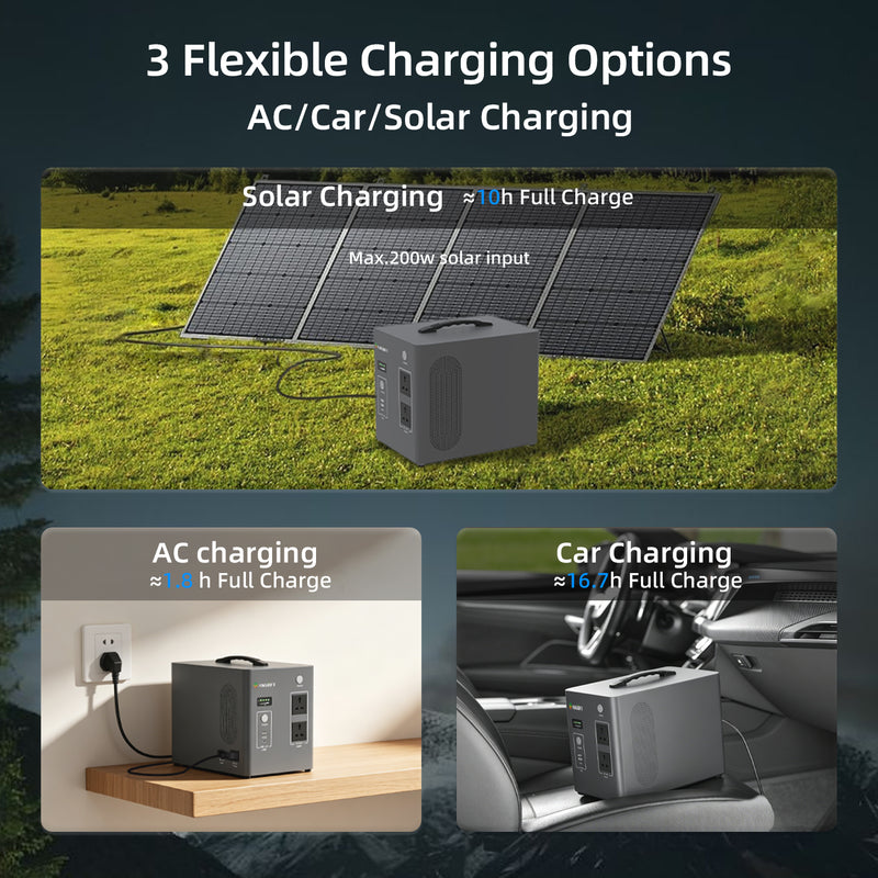 ASP-2000 mobilā LiFePO4 elektrostacija, 2000 W, 1977 Wh, 230 V, MPPT, 500 W saules uzlāde un 100 W USB-C