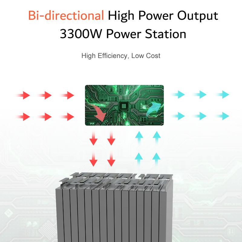 Piegāde līdz 14.dienām_ASGOFT mobilā LiFePO4 elektrostacija, 3300 W, 3300 Wh, 230 V, tīra sinusoidāla izeja, MPPT un saules uzlāde līdz 1200 W