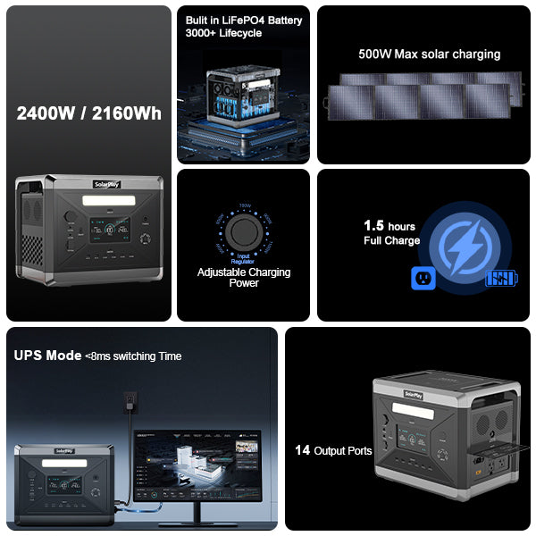 Q2501 mobilā LiFePO4 elektrostacija, 2400 W, 2160 Wh, 4800 W maksimālā jauda, 14 izejas, UPS, MPPT un 500 W saules uzlāde