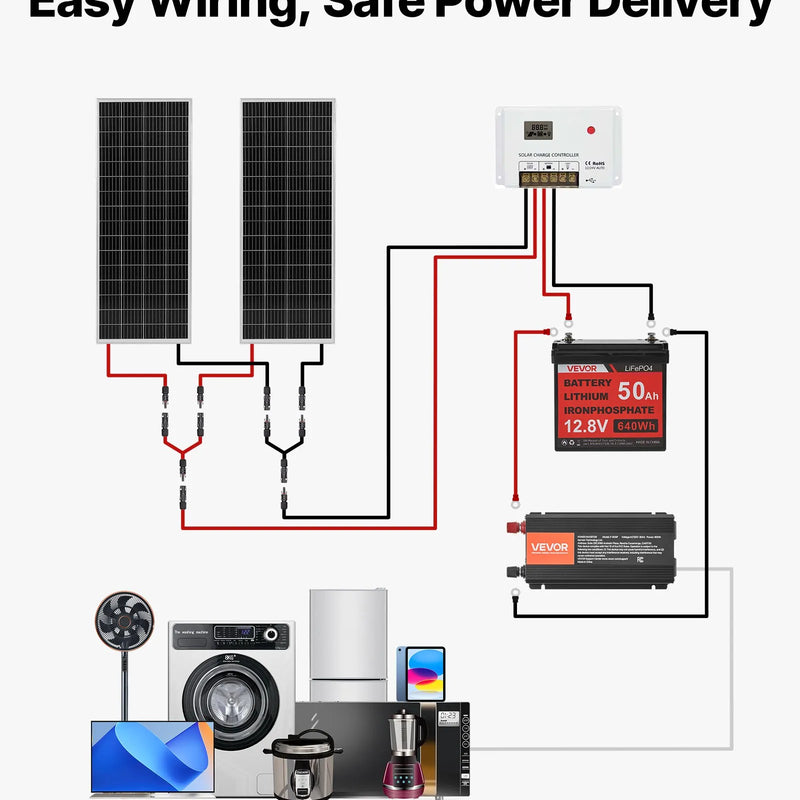 VEVOR 200 W 12 V pilns saules enerģijas komplekts ar 2 × 100 W monokristāliskiem paneļiem, 12,8 V 50 Ah LiFePO₄ akumulatoru, 40 A uzlādes kontrolieri un 800 W strāvas pārveidotāju, paredzēts kemperiem, mājām, kempingam, laivām un autonomām sistēmām