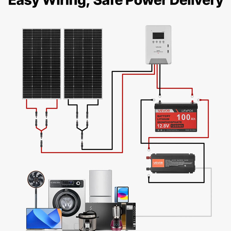 VEVOR 400 W pilns saules enerģijas komplekts ar 2 × 200 W monokristāliskajiem paneļiem, 12,8 V 100 Ah LiFePO₄ akumulatoru, 40 A MPPT uzlādes kontrolieri un 1000 W invertoru mājai, kemperiem, laivām un autonomām sistēmām