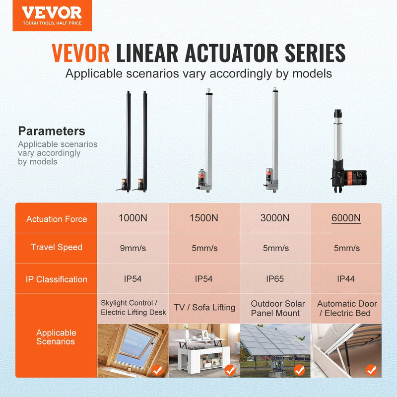 VEVOR lineārā aktuatora komplekts 2 gab., 12 V, gājiens 760 mm, ātrums 9 mm/s, slodze līdz 99,79 kg/1000 N, IP54 aizsardzība