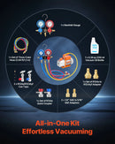 VEVOR vienpakāpes HVAC vakuuma sūknis ar manometru komplektu 127 l/min, rotācijas lāpstiņu konstrukcija, piemērots R134a, R22, R410A, R1234YF un R32, ar pārnēsāšanas somu automobiļu gaisa kondicionēšanai