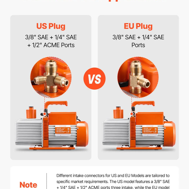 VEVOR vakuumsūknis 533 l/min, divpakāpju rotācijas lāpstiņu HVAC vakuumsūknis R134a, R22 un R410a sistēmām, automobiļu gaisa kondicionēšanas apkopei un sveķu degazēšanai ar eļļas pudeli