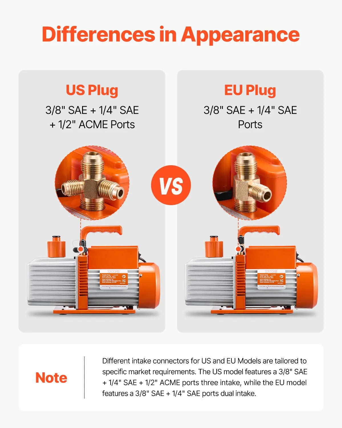 VEVOR Vacuum Pump 533 l/min, Two-Stage Rotary Vane HVAC Vacuum Pump for R134a, R22 and R410a Systems, Car Air Conditioning Maintenance and Resin Degassing with Oil Bottle