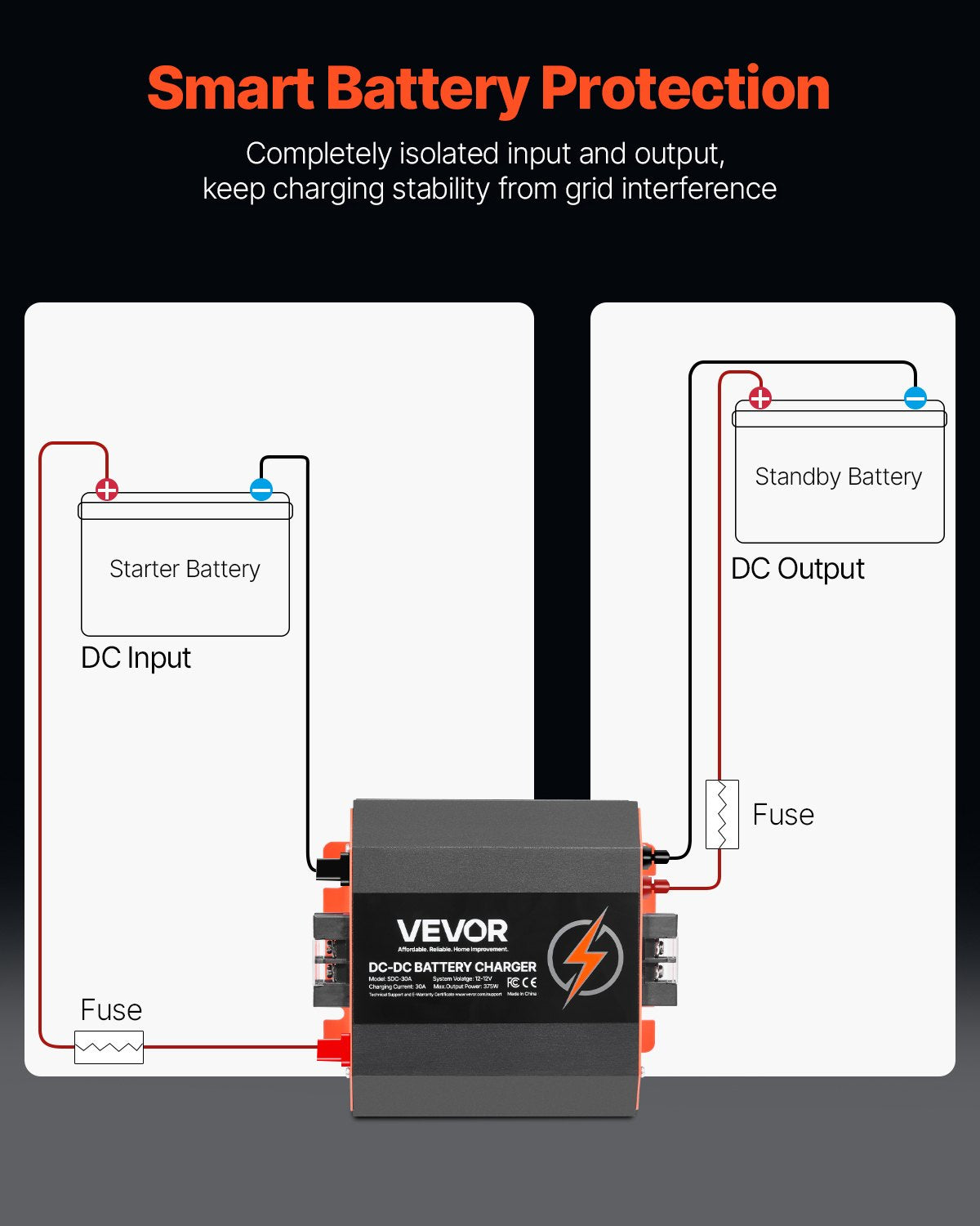 VEVOR 12 V 30 A DC–DC akumulatora lādētājs 375 W, borta lādētājs svina-skābes, litija, AGM, GEL un šķidrā elektrolīta akumulatoriem, viedā daudzpakāpju uzlāde, paredzēts kemperiem, komerctransportam, laivām un jahtām