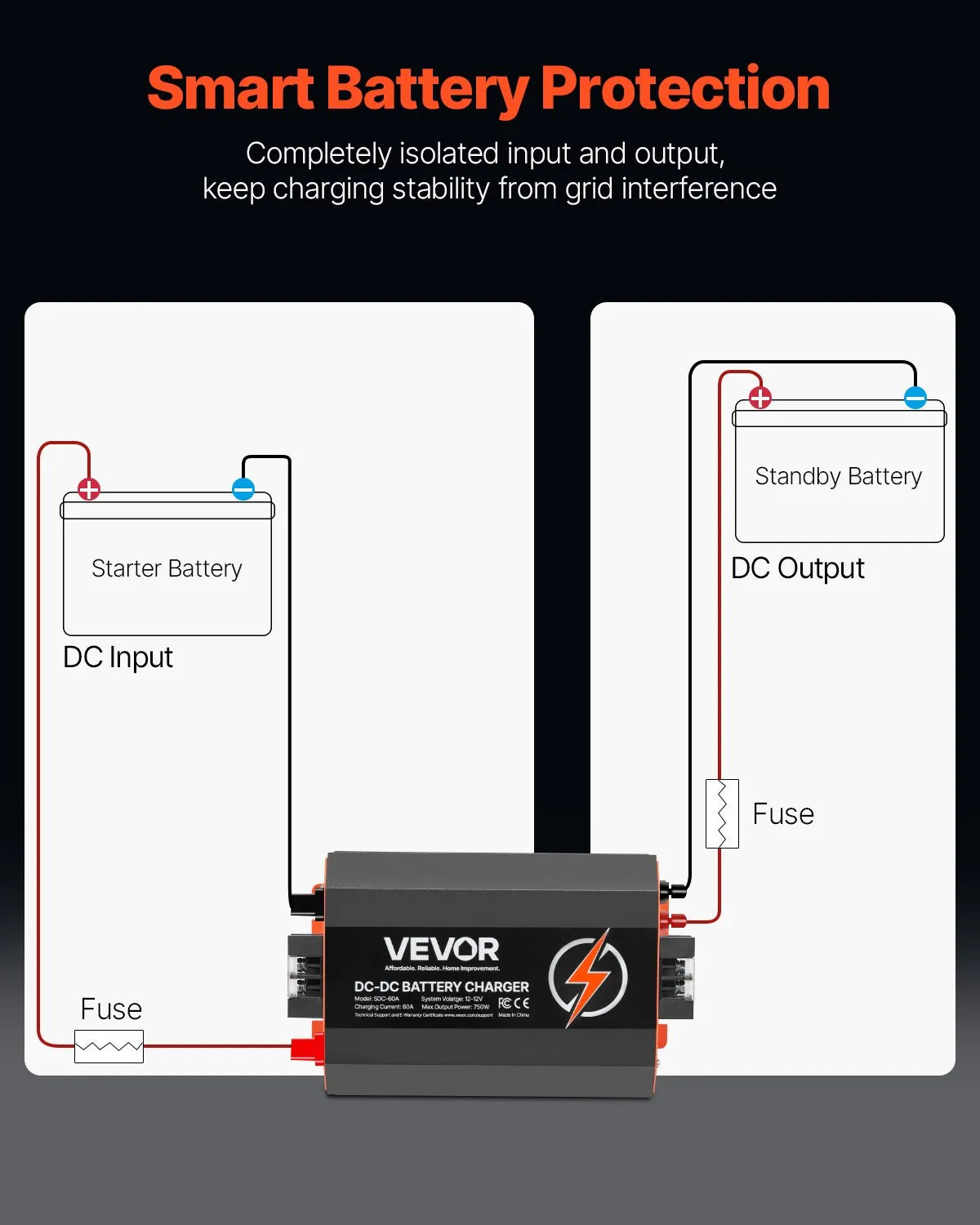 VEVOR 12 V 60 A DC–DC akumulatora lādētājs 750 W, borta lādētājs svina-skābes, litija, AGM, GEL un šķidrā elektrolīta akumulatoriem, viedā daudzpakāpju uzlāde, paredzēts kemperiem, komerctransportam, laivām un jahtām