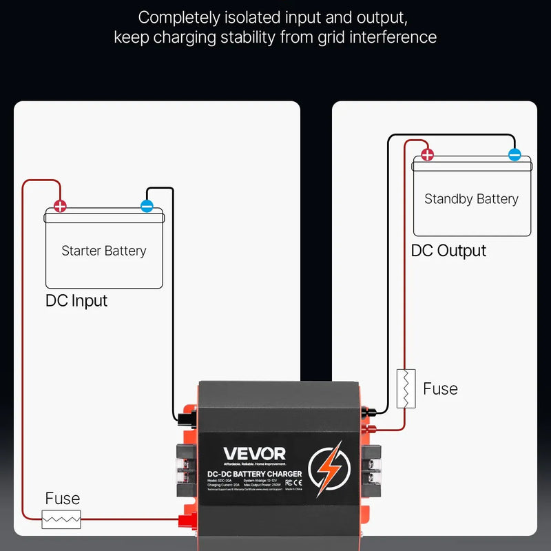 VEVOR 12 V 20 A DC–DC akumulatora lādētājs 250 W, borta lādētājs svina-skābes, litija, AGM, GEL un šķidrā elektrolīta akumulatoriem, viedā daudzpakāpju uzlāde, paredzēts kemperiem, komerctransportam, laivām un jahtām