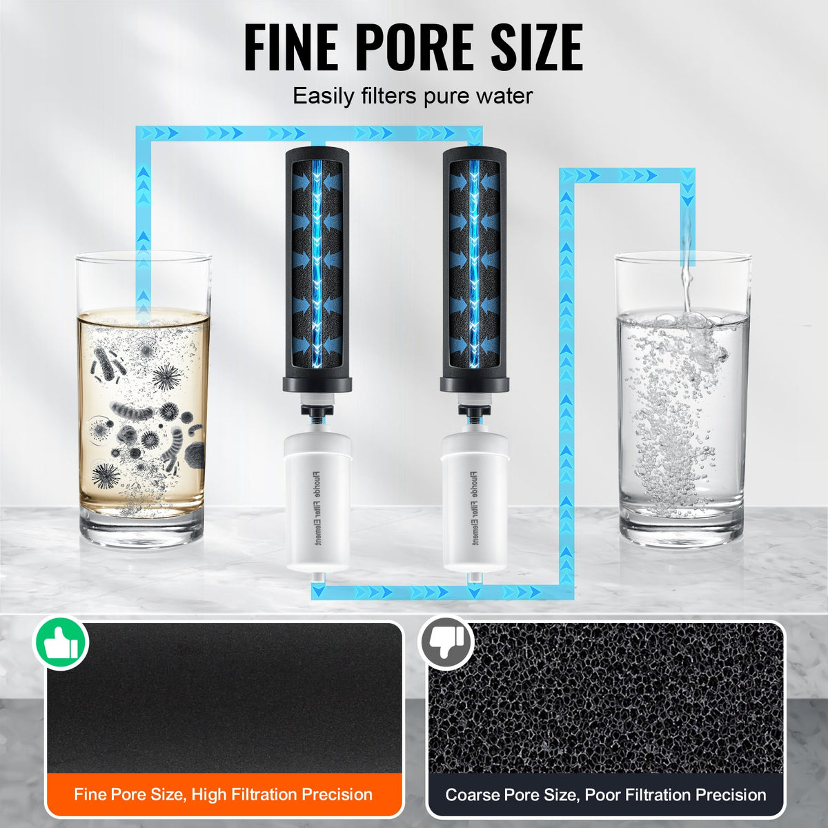 VEVOR Water Purification Replacement Filters for Gravity Filtration System, 4 pcs