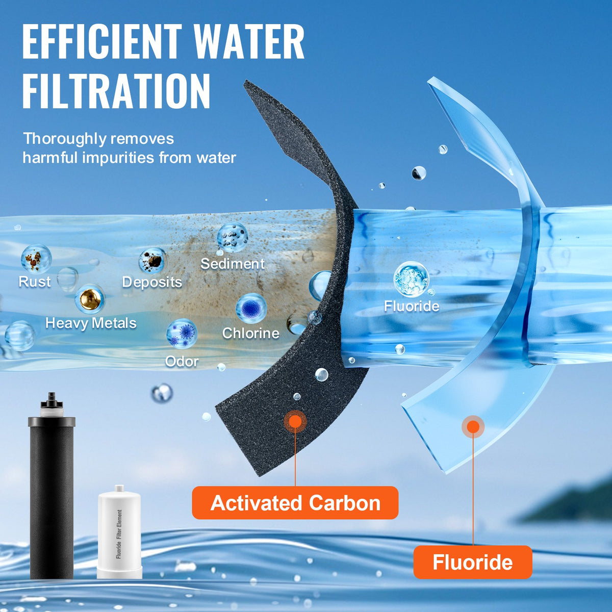 VEVOR Water Purification Replacement Filters for Gravity Filtration System, 4 pcs