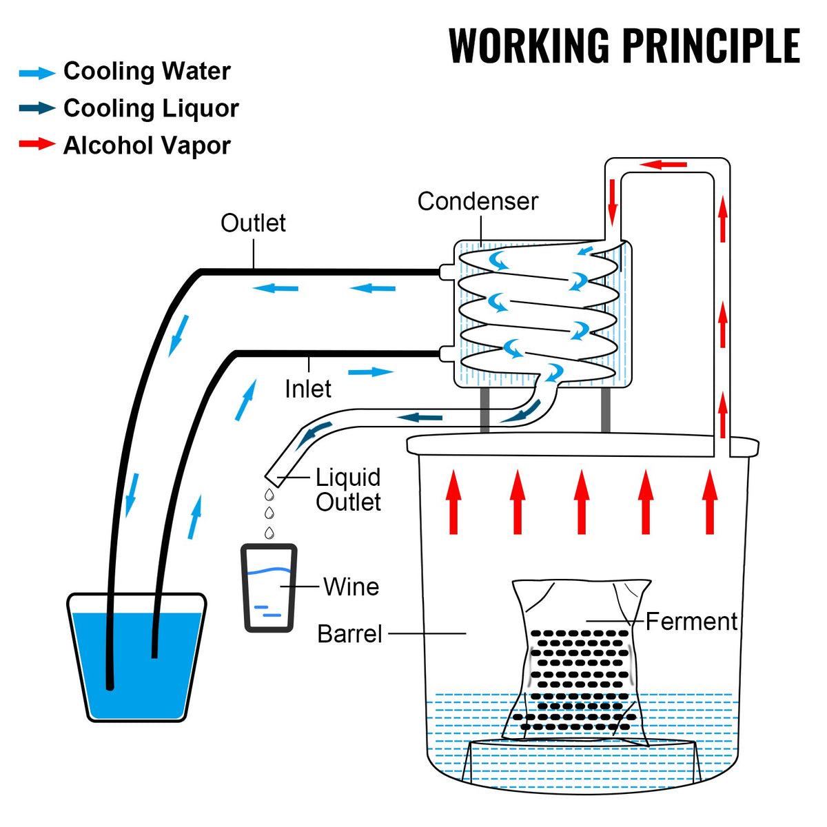 VEVOR Alcohol Distiller 50 L with Condenser, Copper Tube and Thermometer