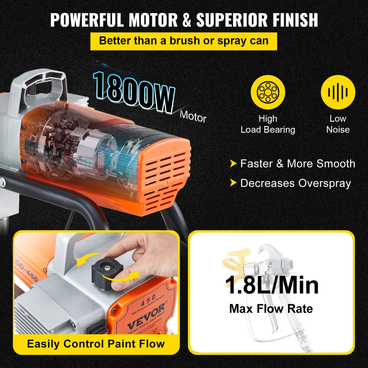 VEVOR High-Pressure Airless Paint Sprayer, 1800W, Suitable for Professional and Home Use for Painting Walls, Ceilings, Fences and Other Surfaces