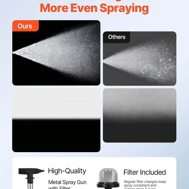 VEVOR statīva tipa bezgaisa krāsas smidzinātājs, 650 W, 20,7 MPa augstspiediena bezgaisa krāsošanas iekārta ar ratiņiem, tīrīšanas birsti, šļūteni, pagarinājuma kātu un sprauslām, elektriskā krāsošanas iekārta mājas iekšdarbiem un ārdarbiem