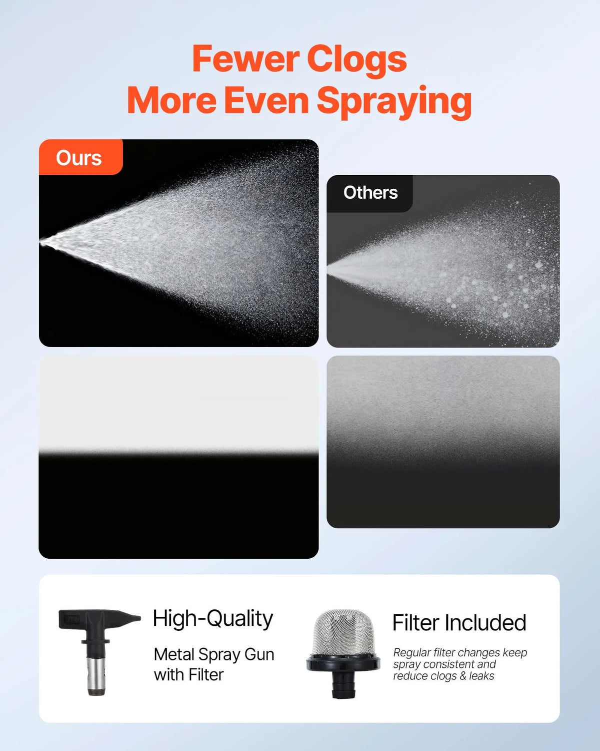 VEVOR Airless Paint Sprayer, 650 W, 20.7 MPa High-Pressure Airless Painting Machine with Cart, Cleaning Brush, Hose, Extension Rod and Nozzles, Electric Paint Sprayer for Indoor and Outdoor Work