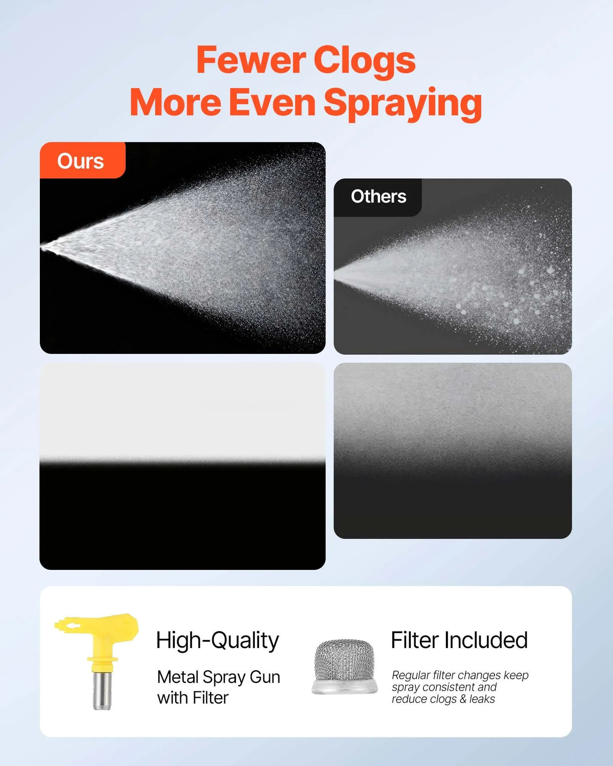 VEVOR Airless Paint Sprayer, 900 W, 22.8 MPa High-Pressure Airless Painting Machine with Cart, Cleaning Brush, Hose, Extension Rod and Nozzles, Electric Paint Sprayer for Indoor and Outdoor Work