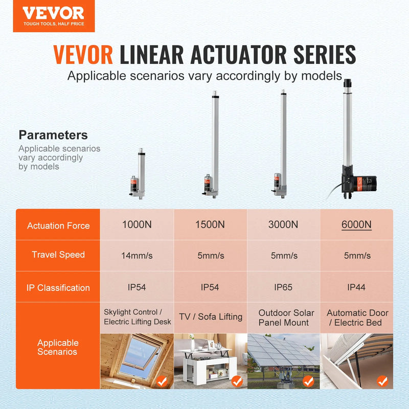 VEVOR lineārais aktuators 12 V 30 cm smagas slodzes 6000 N 5 mm/s IP44 aizsardzība