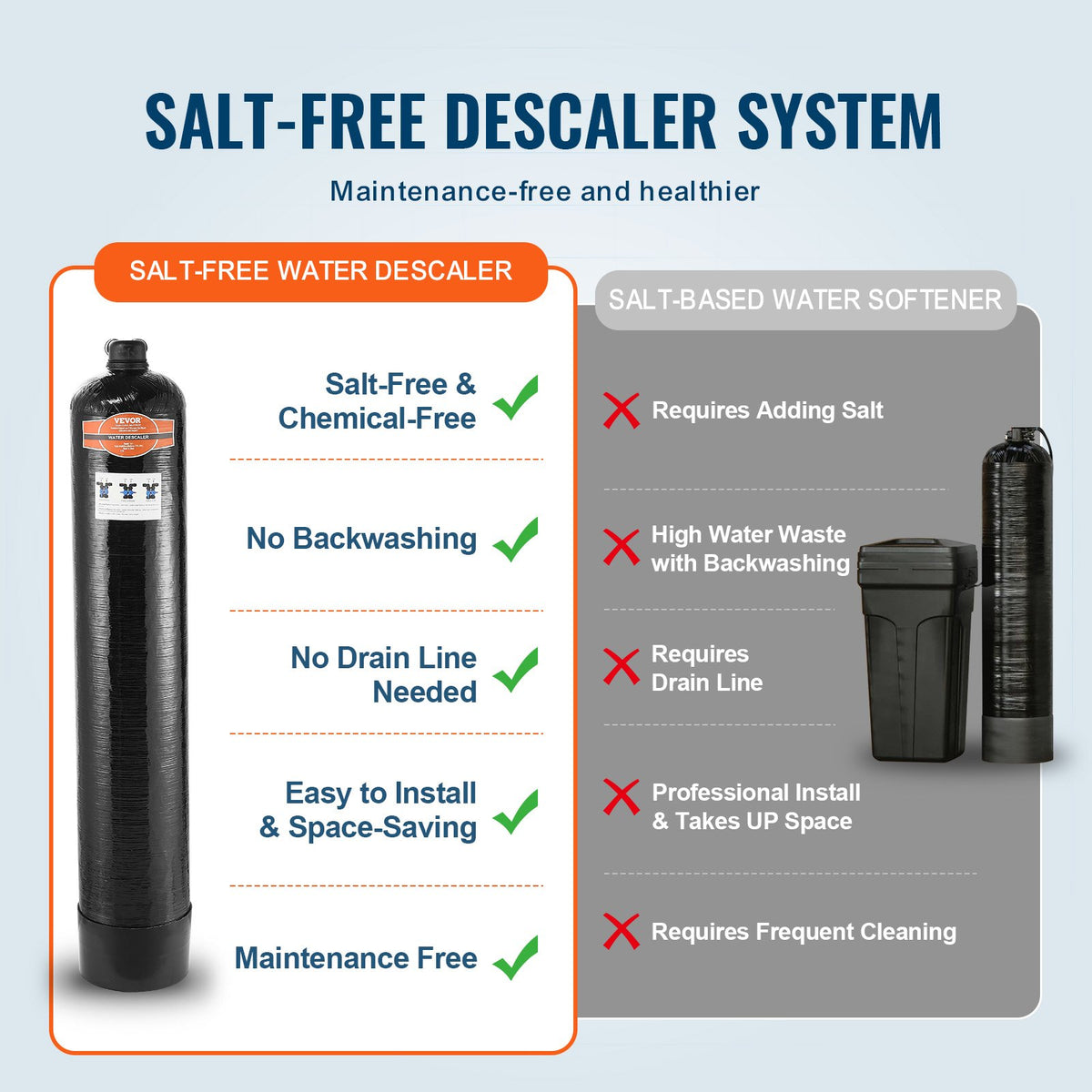 VEVOR Water Softener System for 5-8 Person Family