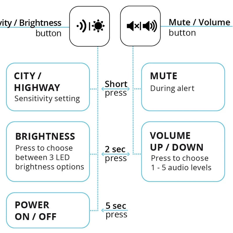 Must(melnā versija) jaunums GENEVO GUARD77 augstas veiktspējas 77GHZ mērierīce