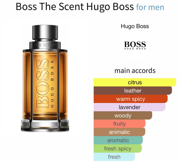 Hugo Boss The Scent EDT 100ml – vilinošs un elegants vīriešu aromāts ar ingvera, lavandas un afrodiziaka notīm.