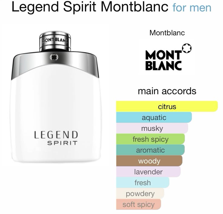 Montblanc Legend Spirit EDT 30ml – svaigs un vīrišķīgs aromāts ar citrusaugļu, ozola sūnu un koksnes niansēm.