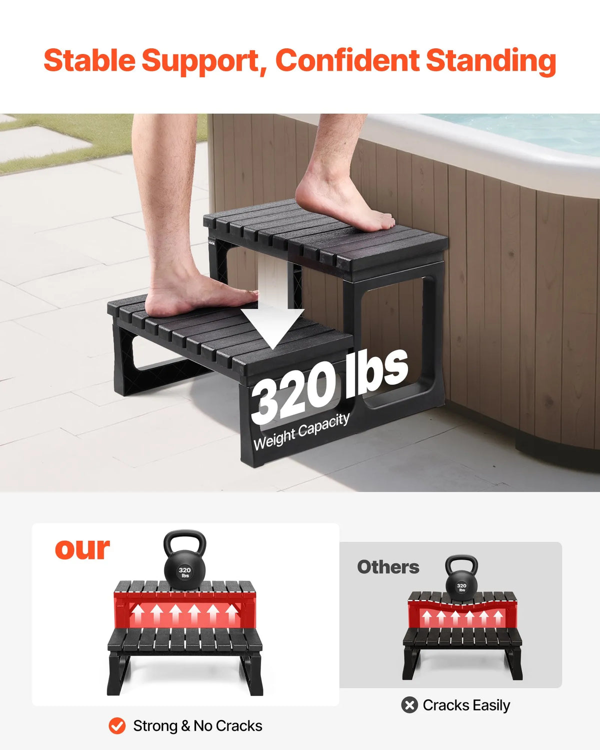 VEVOR Hot Tub Steps, 2-Step Outdoor SPA Stairs, Reinforced PP Steps for Above-Ground and Inflatable Pools, Width 599.5 mm, Weight Capacity up to 145.2 kg, Multipurpose for Patio, Terrace, Deck and Camping, Black