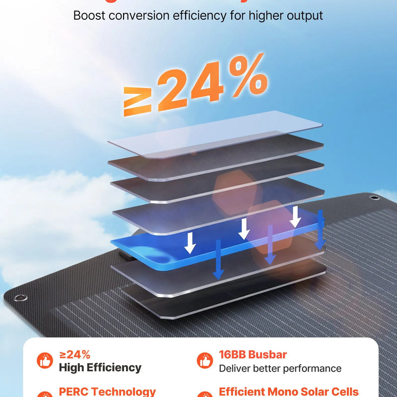 VEVOR salokāms saules panelis S200, 200 W, monokristālisks, ≥24% efektivitāte, MC4, USB-A, USB-C un DC, IP67, pārnēsājams, enerģijas stacijām, kempingam un pārgājieniem