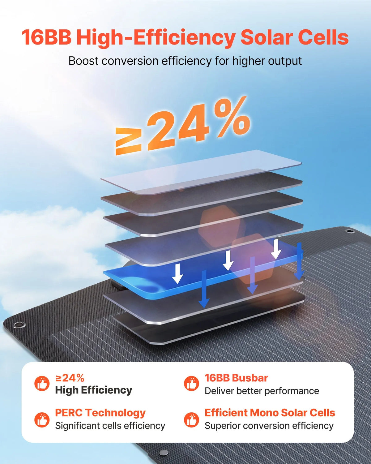 VEVOR salokāms saules panelis S200, 200 W, monokristālisks, ≥24% efektivitāte, MC4, USB-A, USB-C un DC, IP67, pārnēsājams, enerģijas stacijām, kempingam un pārgājieniem
