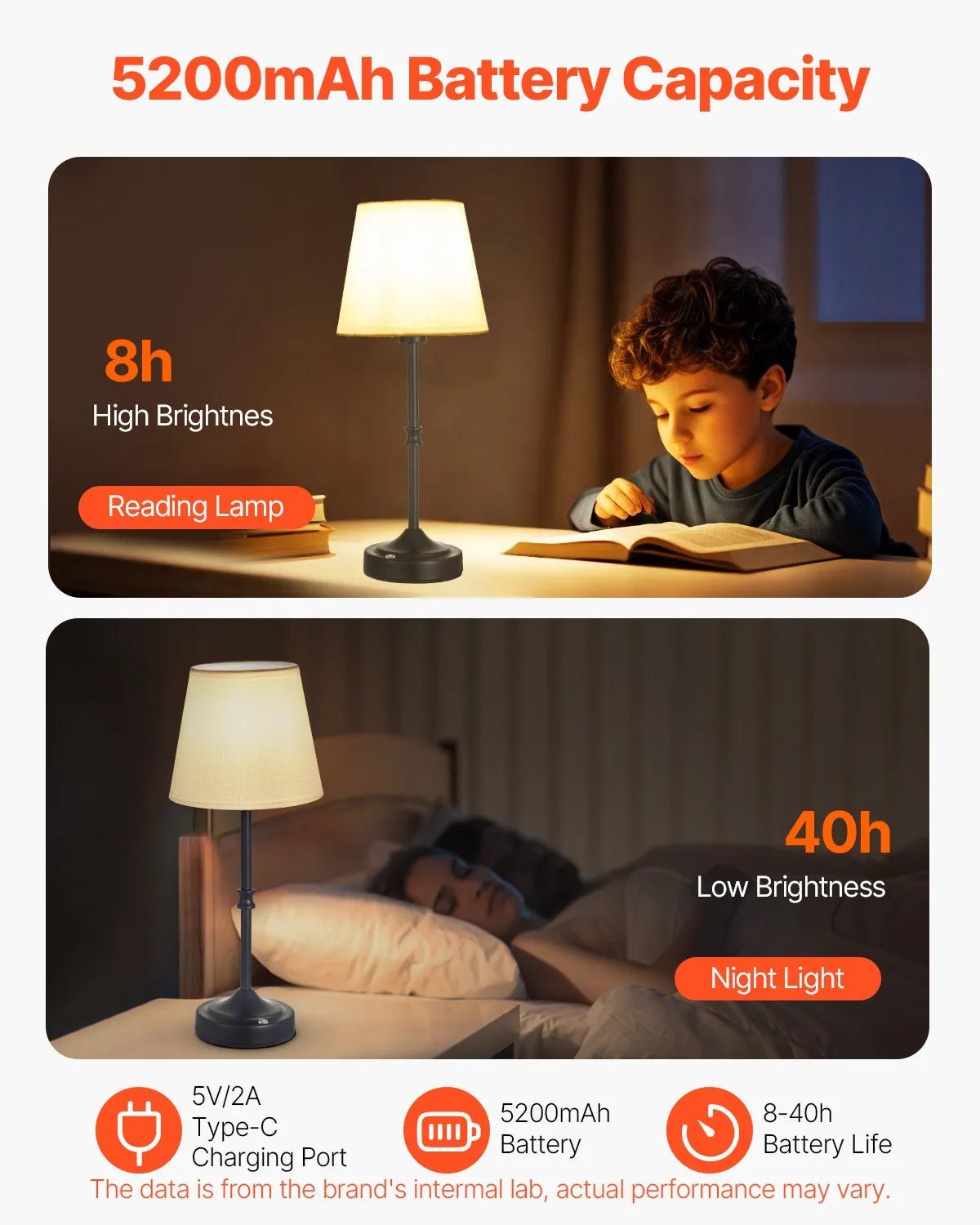 VEVOR bezvadu galda lampa 2 gab., ar iebūvētu 5200 mAh akumulatoru, 3 spilgtuma līmeņi, auduma abažūrs, 2700–3000 K krāsu temperatūra, galda lampa restorānam, guļamistabai un bāram, melna - ZEMLETES.LV
