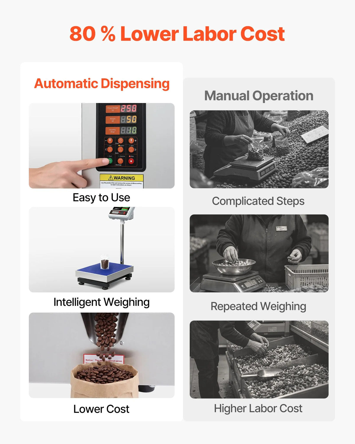 VEVOR Powder Filling Machine 10–500 g, Automatic Dispenser with Smart Weighing, Stainless Steel