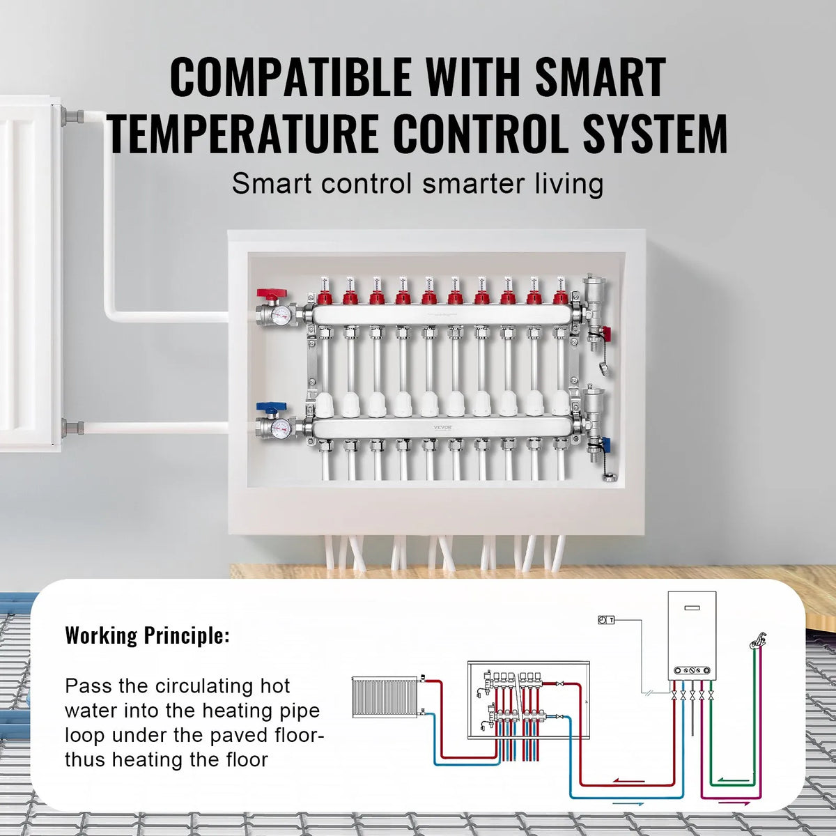 VEVOR Warm Floor Manifold 10 Branches, 1/2 Inch PEX, Stainless Steel, with Adapters