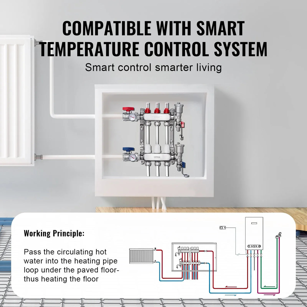 VEVOR Warm Floor Manifold 3 Branches, 1/2 Inch PEX, Stainless Steel, with Adapters