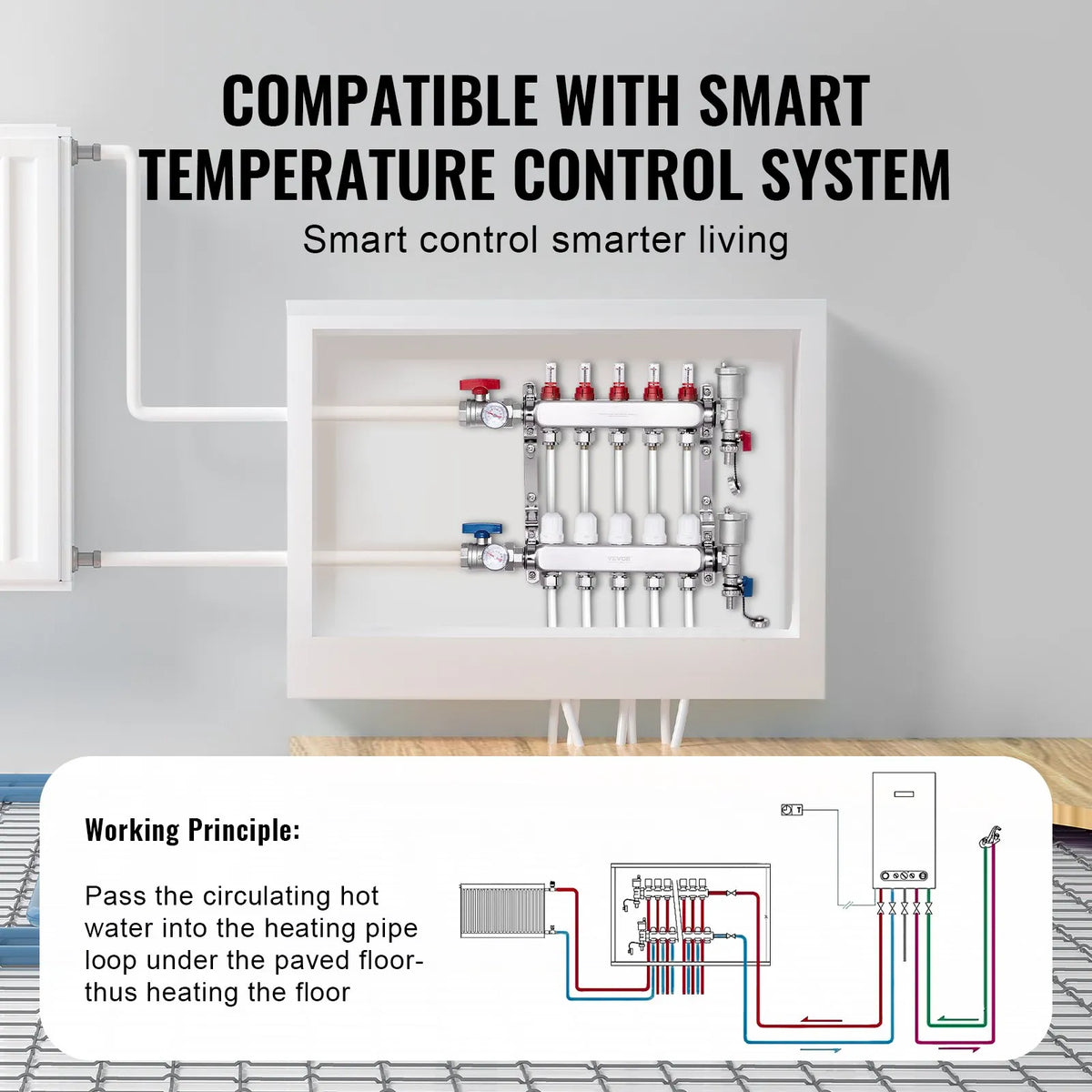 VEVOR Underfloor Heating Manifold 5 Branches, 1/2 inch PEX, Stainless Steel, with Adapters
