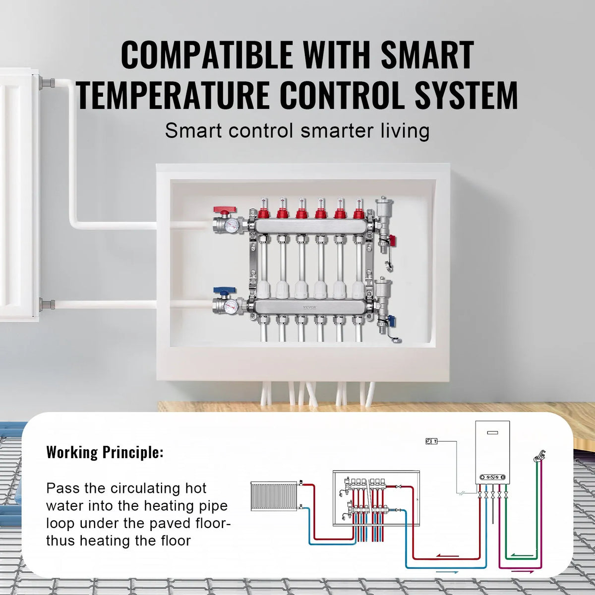 VEVOR Warm Floor Manifold 6 Branches, 1/2 Inch PEX, Stainless Steel, with Adapters