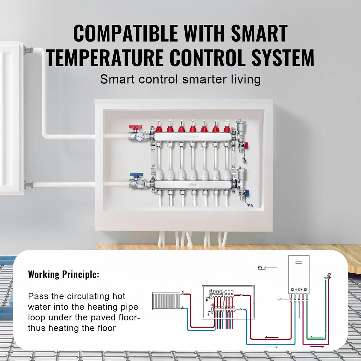 VEVOR Warm Floor Manifold 7 Branches, 1/2 inch PEX, Stainless Steel, with Adapters