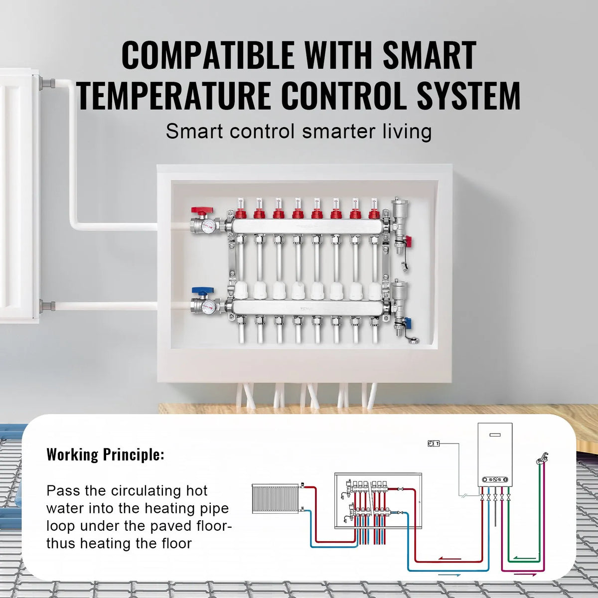 VEVOR Underfloor Heating Manifold 8 Branches, 1/2 inch PEX, Stainless Steel, with Adapters