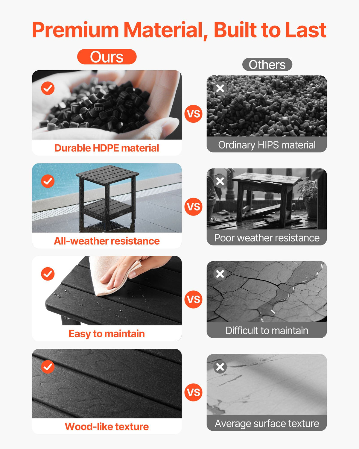 VEVOR Outdoor Side Table 450 × 380 × 440 mm, Dual-Layer HDPE Construction, Easy to Clean, Weather Resistant, Suitable for Terrace, Pool, Beach, Patio, Garden and Indoor Use, Black