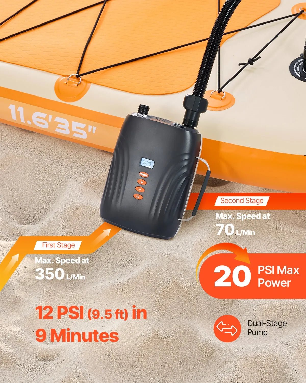VEVOR SUP dēļa sūknis 20 PSI ar akumulatoru, divpakāpju piepūšanu un iztukšošanu, automātisku izslēgšanos un 12 V DC auto pieslēgumu piepūšamām laivām, teltīm un matračiem - ZEMLETES.LV